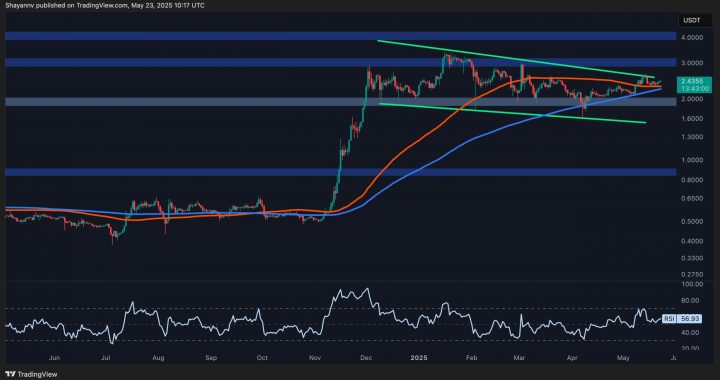 Ripple Price Analysis: What XRP Needs to Break Out of Consolidation