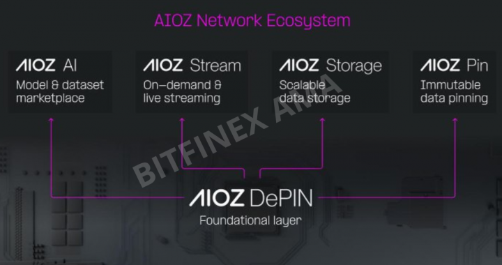 AMA with AIOZ Network – Hosted by Bitfinex & BitFreedomGus