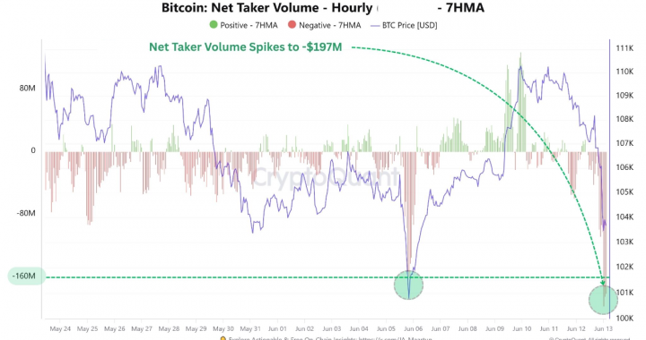 Bitfinex Alpha | Markets Nervous as BTC Consolidates