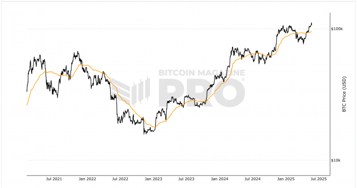 Bitfinex Alpha | Volatile Markets Expected