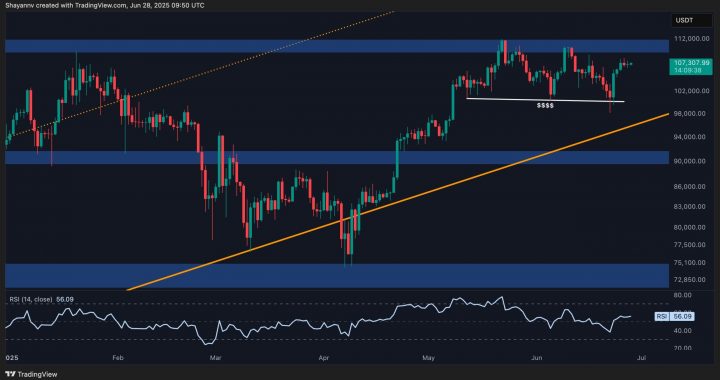 BTC Price Analysis: Is Bitcoin About to Break Above its ATH and Head to $120K?