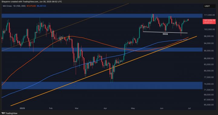 Bitcoin Price Analysis: BTC Needs to Break This Level to Explode to $120,000
