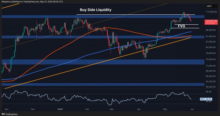 Bitcoin Price Analysis: Is BTC Out of the Woods After 8% Correction?