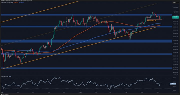 Bitcoin Price Analysis: Failure to Reclaim These Levels Can Result in a Sub-$100K Correction