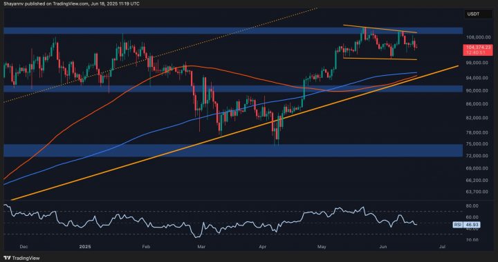 Bitcoin Price Analysis: BTC Consolidation Continues but Bearish Signs Flash