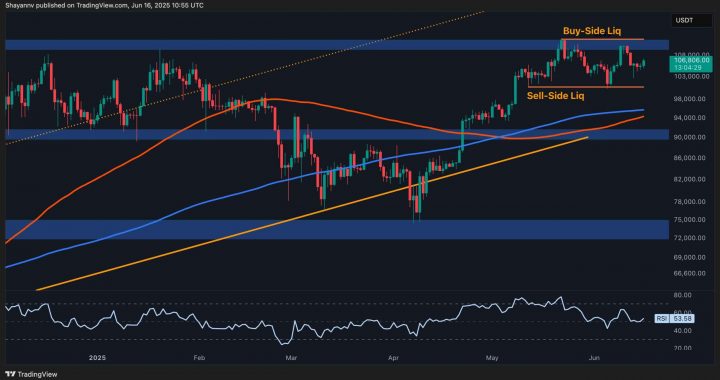 Bitcoin Price Analysis: Breakout or Rejection Next as BTC Nears Upper Range Boundary?