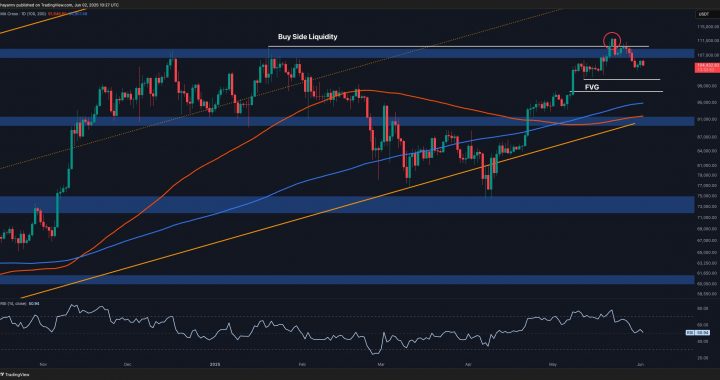 Bitcoin Price Analysis: BTC in Danger of Prolonged Correction After Recent Rejection