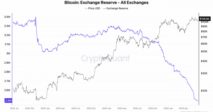 Bitcoin Price Rush – Biggest This Century? Traders Scramble For Last Minute BTC USD Positions