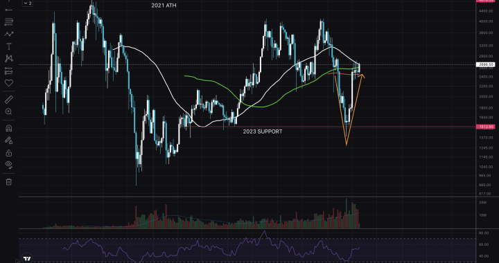 ETH USD Knock-Knock-Knocking On Alt Season’s Door