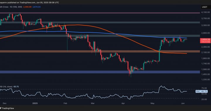 Ethereum Price Analysis: Pullback Chances Rise as Bullish Momentum Fades