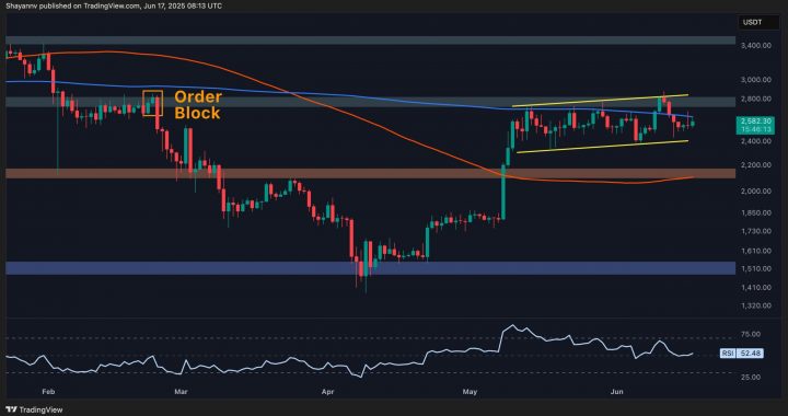 Ethereum Price Analysis: What’s Next for ETH After 8% Weekly Drop?