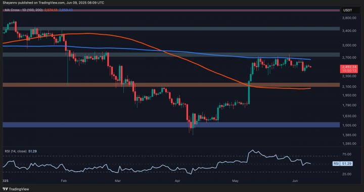 Ethereum Price Analysis: Is $3K In Sight for ETH This Month?