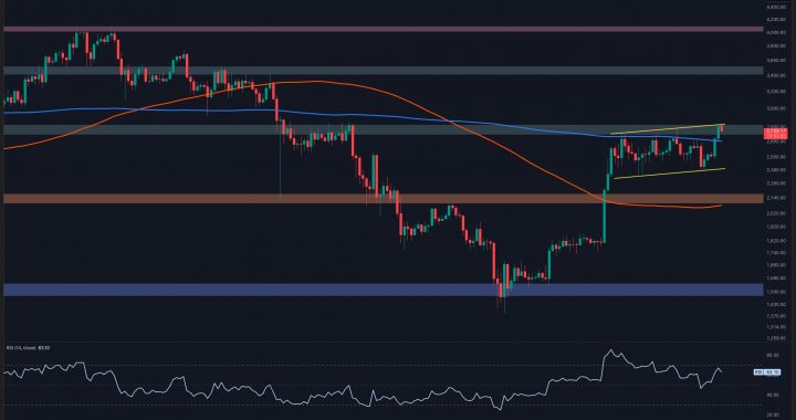 Ethereum Price Analysis: ETH Prepares for Another Big Move After Surge to $2.8K