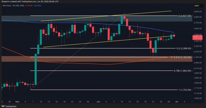 Ethereum at Crossroads: $2.2K or $2.7K Next This Week? (ETH Price Analysis)