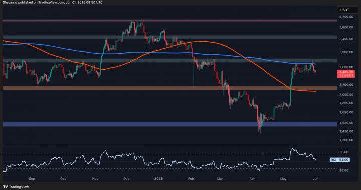 Will ETH Retest the $2K Support as Momentum Fades? Ethereum Price Analysis
