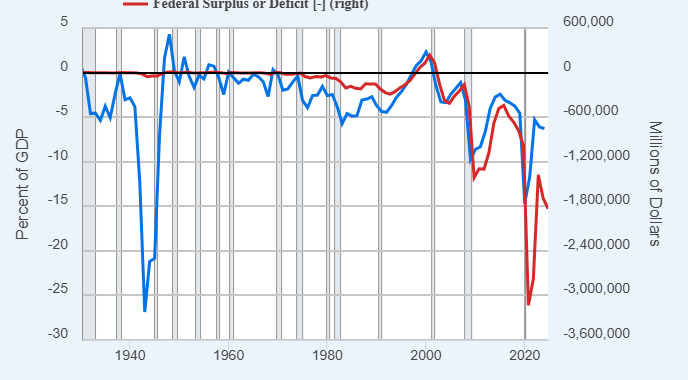 3 Misconceptions About US Debt
