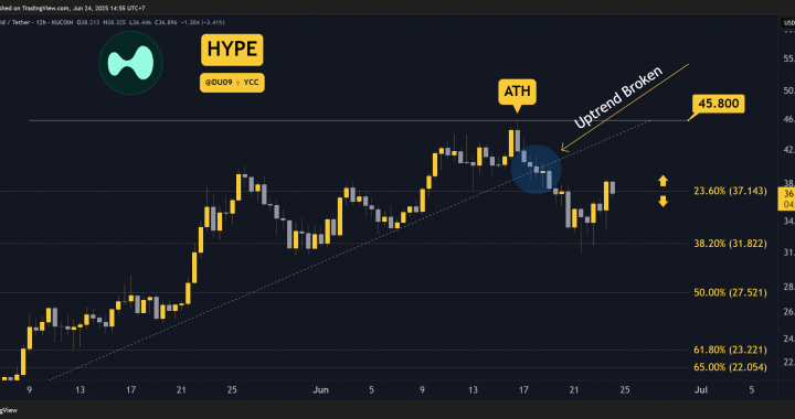 3 Things to Watch in Hyperliquid’s Price Today