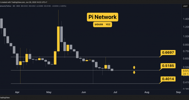 Pi Network Price Predictions for This Week (PI Coin Price Analysis)