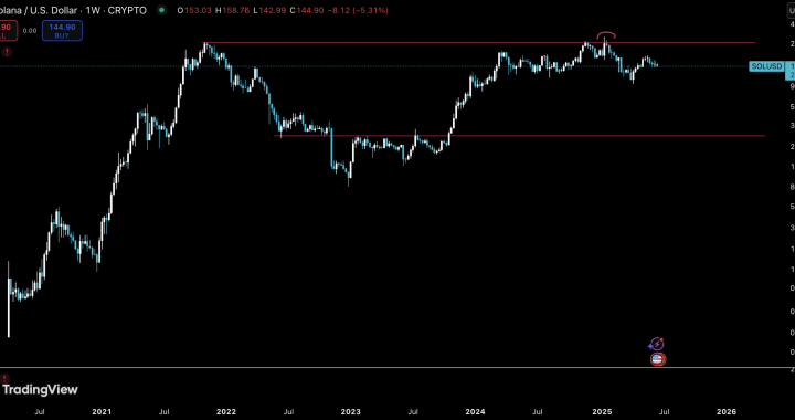 Solana Gears Up For Wild Ride: Unpacking SOL USD Price Action In June