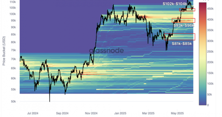 Bitfinex Alpha | BTC at a Crossroads
