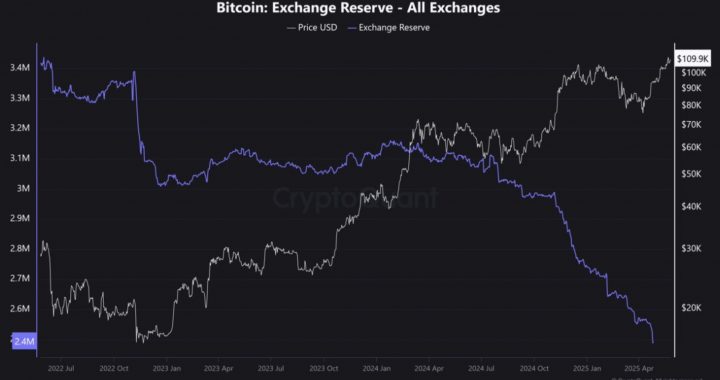 Bitcoin Price: FOMC To Spark Mega Rally as Israel Goes to War