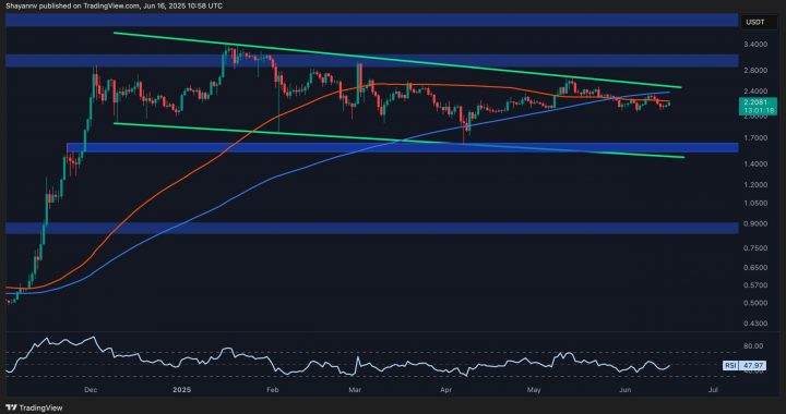 Ripple Price Analysis: Bearish Structure Remains as XRP Fails to Break Out of Consolidation
