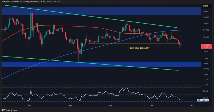 Ripple Price Analysis: XRP Taps $2 But How Low Can it Go?