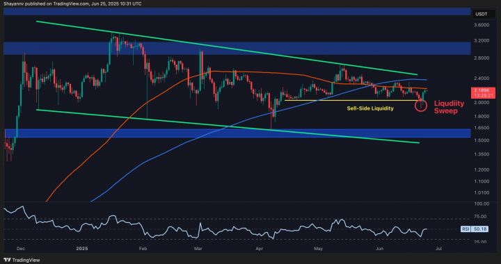 Ripple Price Analysis: XRP Finally Nearing Key Breakout Point?