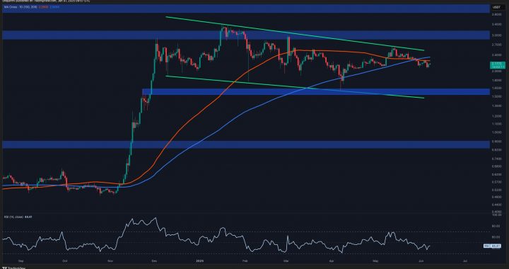 Ripple Price Analysis: Increased Bearish Momentum as XRP Fails to Break Out