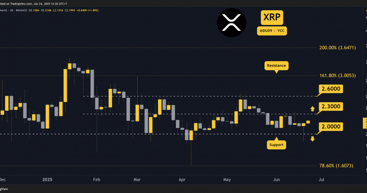 3 Things to Watch in Ripple’s Price Today
