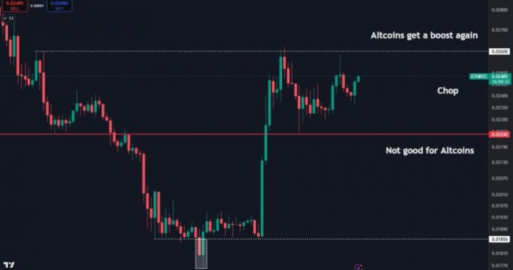 Ethereum Consolidates Against BTC – Altseason Hopes Hinge On ETH/BTC Breakout