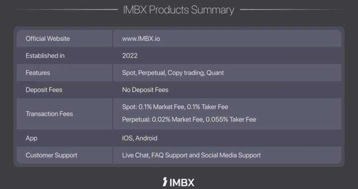 Global Crypto Exchange ‘IMBX’ Debuts with Next-Generation Trading Platform