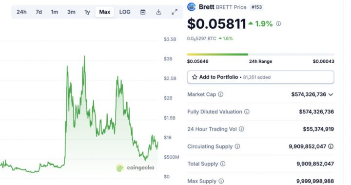 ‘Doge Coin Millionaire’ Who Fumbled 7-Figure DOGE Bag In 2021 Is Now A PEPE Millionaire
