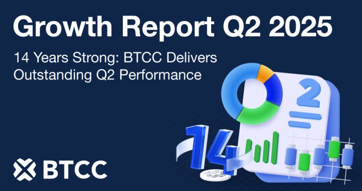 BTCC Exchange Reports Remarkable Q2 2025 Performance with $957 Billion Trading Volume