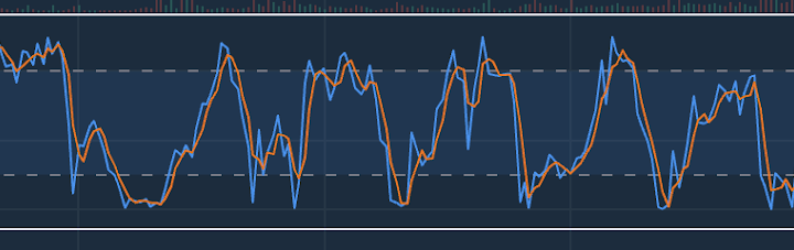 Chart Decoder Series: Stochastic Oscillator – The Trader’s Radar for Reversals