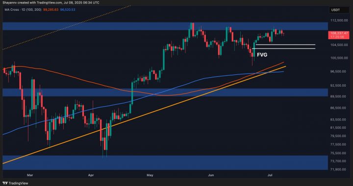 Bitcoin Price Analysis: BTC at Risk of Pullback as New ATH Hopes Diminish