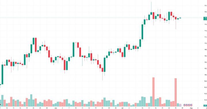 Bitcoin Targets $132K Milestone After Defending $118K Support, Best Crypto To Buy Now As M2 Money Supply Hits ATH