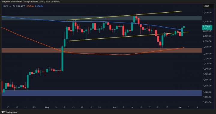 Ethereum Price Analysis: ETH Skyrockets 7% Daily, the Bulls Eye $2,800 Next