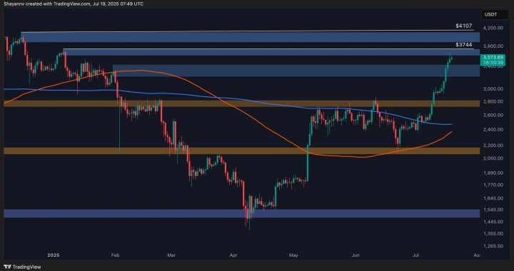 Ethereum Price Analysis: ETH Bulls Eye $4,000 But Consolidation Seems More Likely