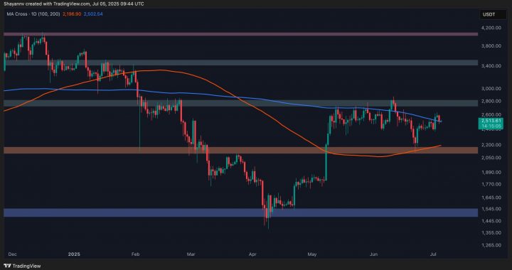 Ethereum Gains 4% This Week, What are the Next Targets? ETH Price Analysis