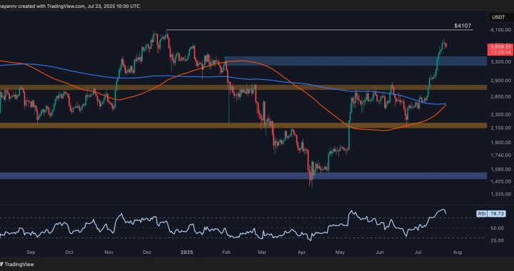 Ethereum Price Analysis: ETH Rally Cools, Can it Dodge a Major Correction?