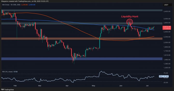 Is ETH Finally Ready to Shoot For $3K? (Ethereum Price Analysis)