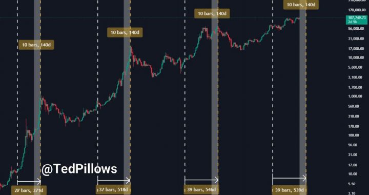 No Need To Panic, Bitcoin’s Peak Still Coming In October 2025 – Analyst