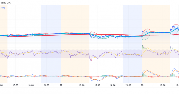 Robinhood Tokenized Stocks Hits New ATH: Is HOOD Stock the Best HODL of 2025?