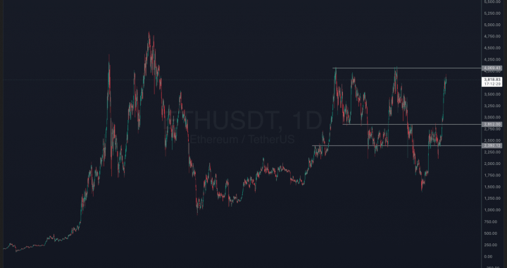 [LIVE] Bitcoin Steady Above $118K Ahead of FOMC And ETH ETF Breaks Records – What Are The Best Altcoins to Invest In?
