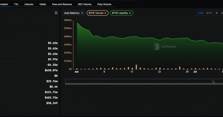 THENA THE Crypto Explodes as DeFi Takes Center Stage on BNB Chain