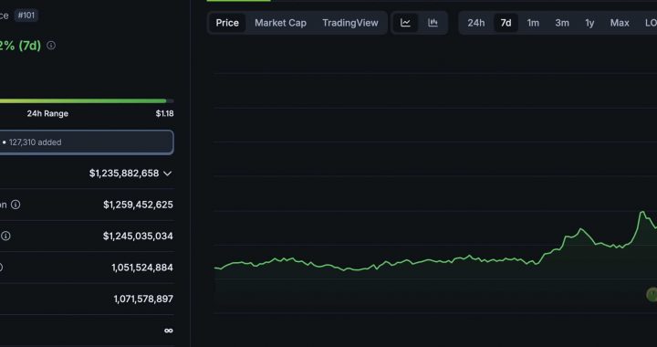 Tezos Crypto: The Latest Dinosaur Coin To Pump After XRP Hits New All-Time High