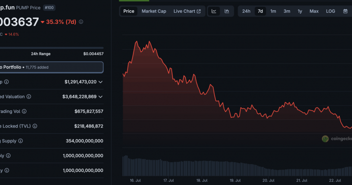 PUMP Crypto Whales Move $160 Million To Exchanges: More Blood On The Way?