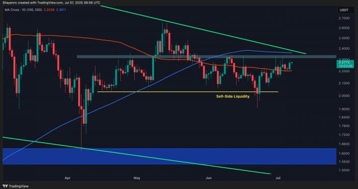 Ripple Price Analysis: Will XRP’s Consolidation End With Significant Correction?