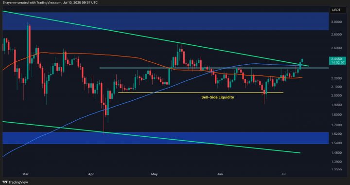 Ripple Price Analysis: XRP Breaks Consolidation, Eyes Next Key Targets